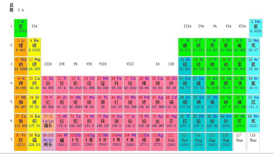 化学元素周期表