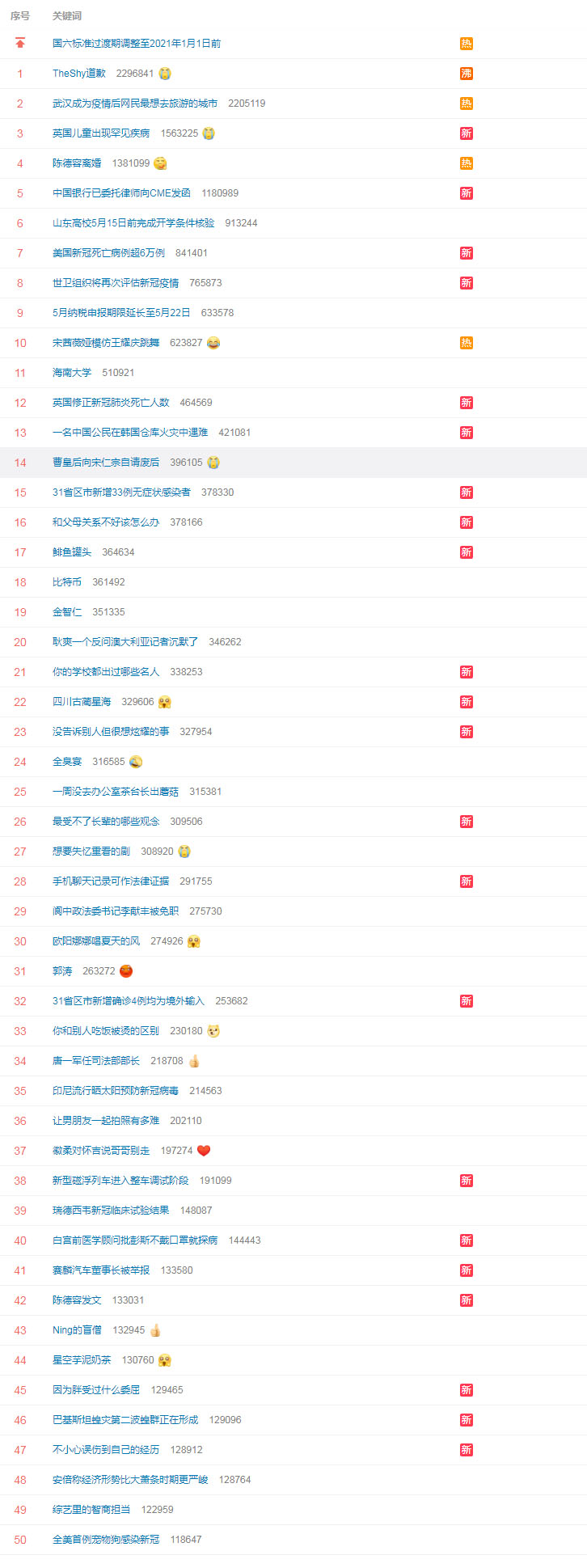 今日微博热搜榜