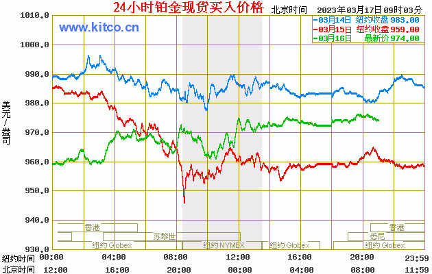 24小时铂金现货买入价格